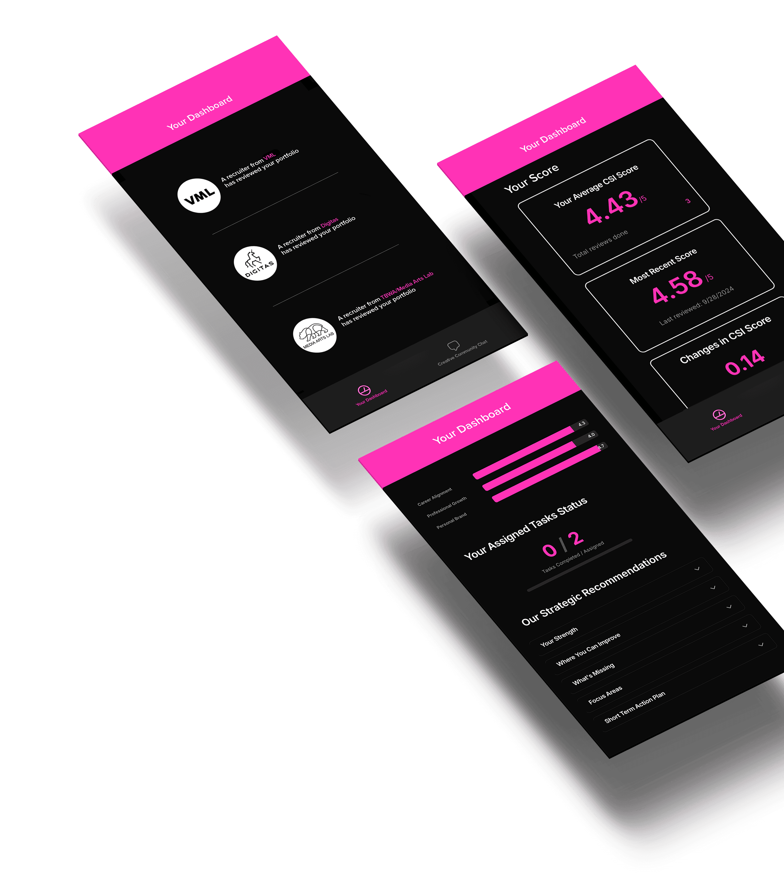 My Creative Profile dashboard